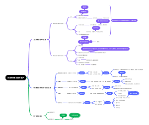 第1课 从食物采集到食物生产