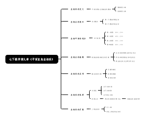 七年级下册数学第九章《平面直角坐标系》