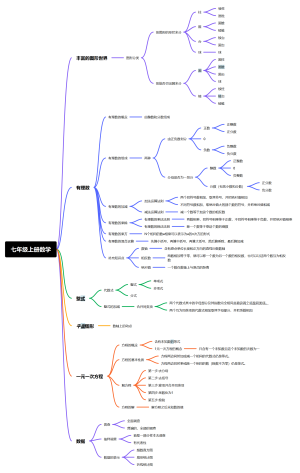 七年级上册数学