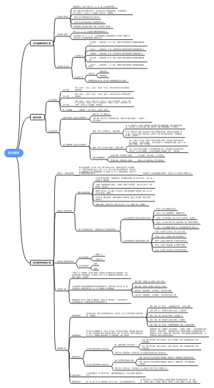 五行学说内容思维导图