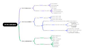 第一单元走进社会生活