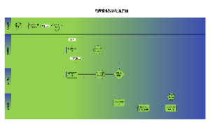 电商客服投诉处理流程