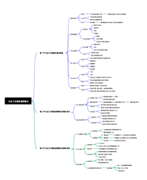 社会工作服务通用模式