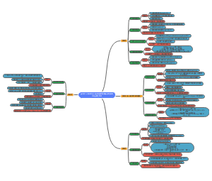 基于嵌入式系统的多光谱AI数据采集与融合算法研究 项目全景工作流