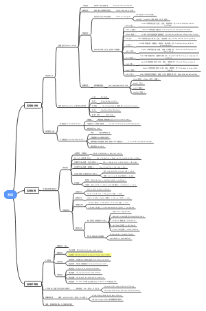 英语语法——名词思维导图