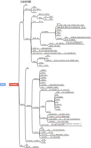 弹性福利-团行销