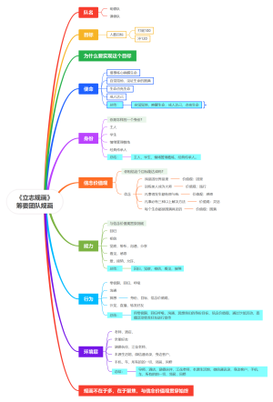 立志规画团队版