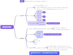 《皈依修学手册》
