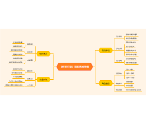 《蛟龙行动》观影思维导图
