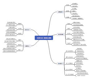 《蛟龙行动》观影核心梳理