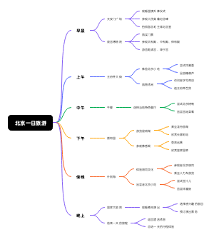 北京一日旅游