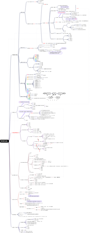 专升本信息第一章计算机基础知识