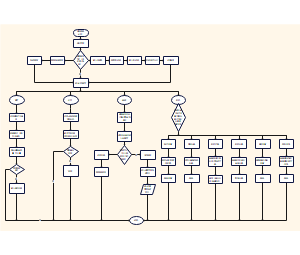 宠物喂养APP操作流程