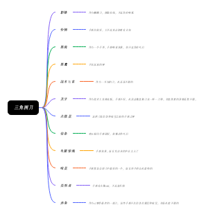 三角洲刀皮