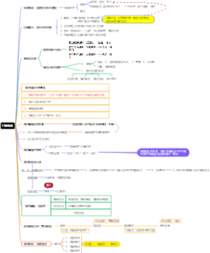 口播表演
