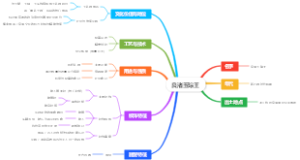 良渚玉琮王