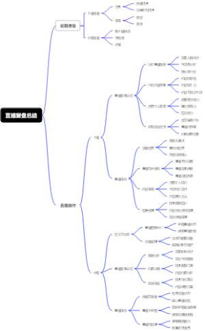直播复盘总结