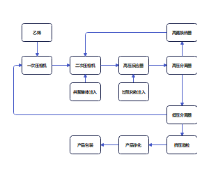 高压自由基反应工艺流程简图