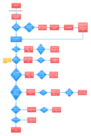 散单全链路跟单流程