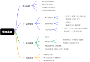 极限主题