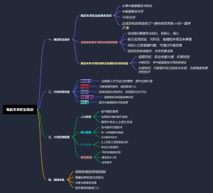 我的未来职业规划