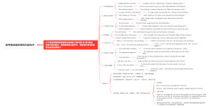 高考英语读后续写万能句子