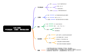 五年级上册数学第5单元几何小实践