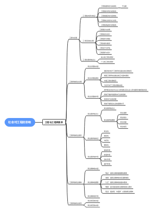 社会对工程的影响