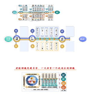 教学课题设计流程