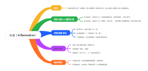 炎症（Inflammation）
