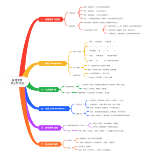 病理学的部分知识点