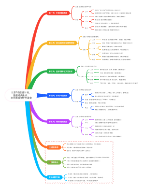 北京5日旅游计划