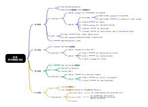 病理  组织细胞的适应