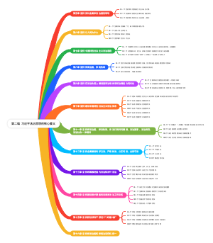 第二编 习总书记法治思想的核心要义