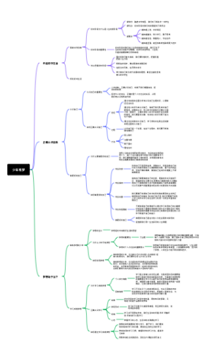 七上政治第一单元