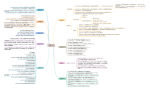 RxJava2.0