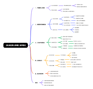 《高段位男士思维》读书笔记