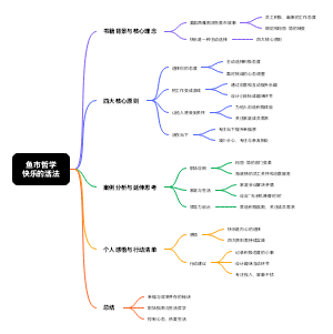 鱼市哲学：快乐的活法