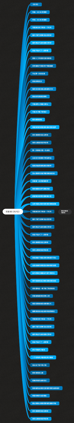 邓紫棋《句号》