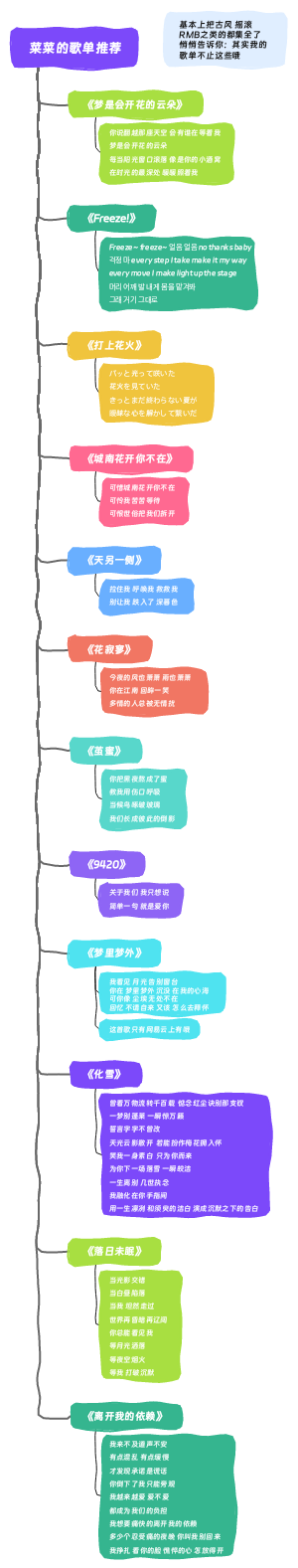 菜菜的歌单推荐