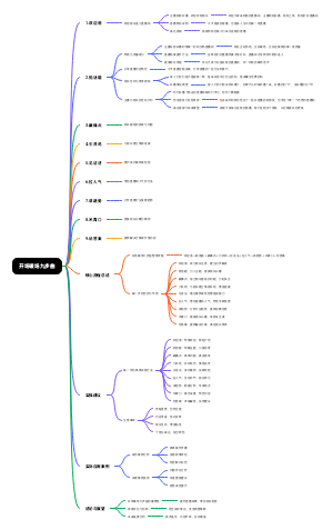 开场暖场九步曲