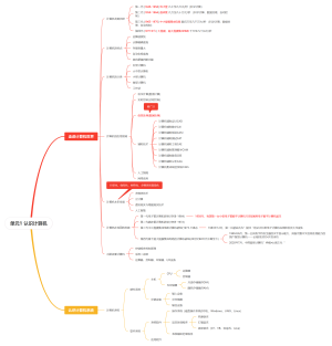 单元1 认识计算机