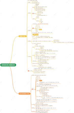 公基-公务员法及公职人员政务处分法