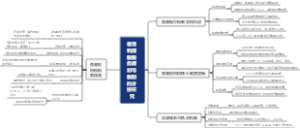 香港利得税税务规划与税制的分析研究