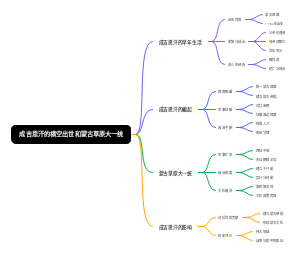 成吉思汗的横空出世和蒙古草原大一统
