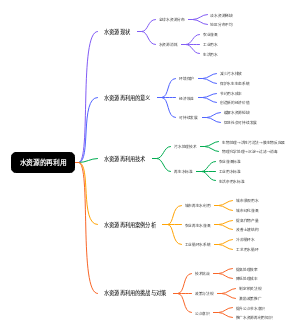 水资源的再利用