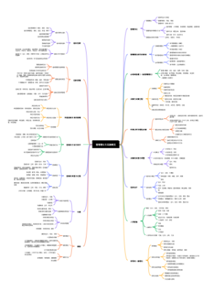 管理理论与实践概览