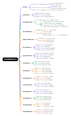 生物多样性的保护与分类