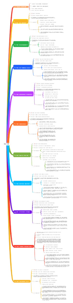 朱盼盼  销售1-10