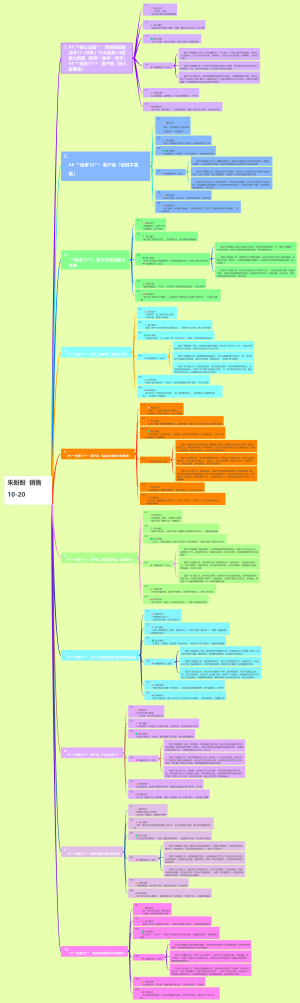 朱盼盼 销售10-20
